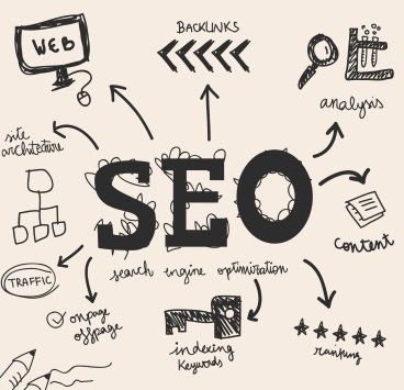 Search Engine Optimisatio in Sheffield and Chesterfield